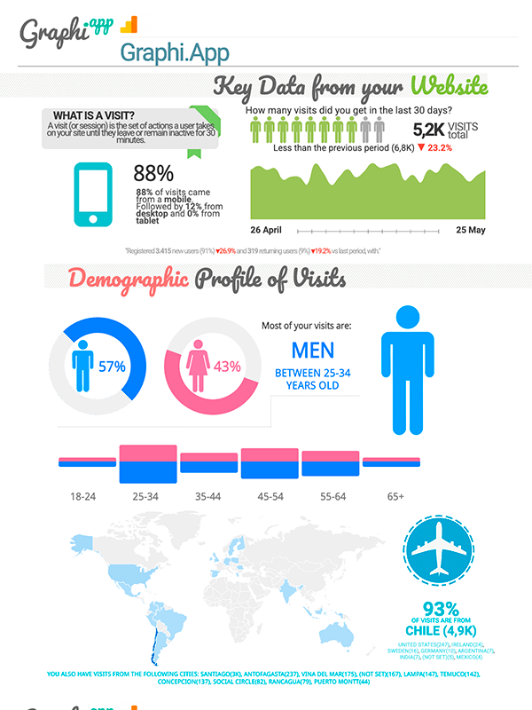Ejemplo completo de infografía generada con todas las métricas GA4 incluidas